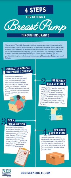 breast pump through insurance