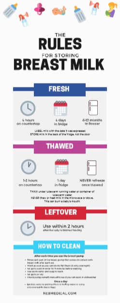 Rules for Storing Breast Milk