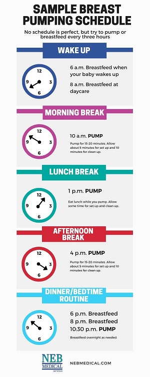 sample breast pumping schedule