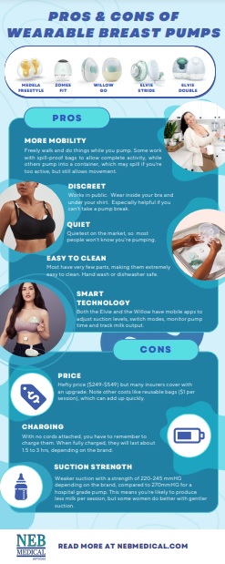 wearable breast pumps