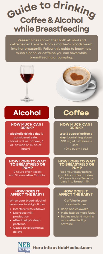 guide to drinking while breastfeeding