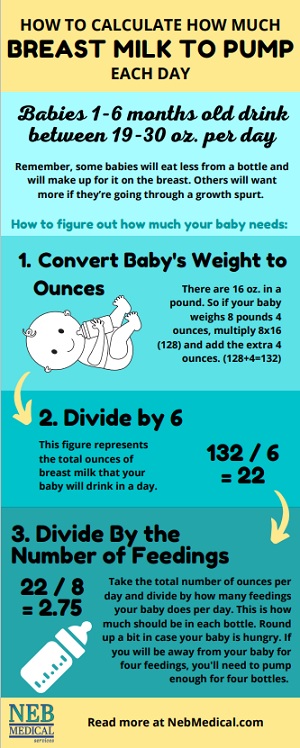 how much breast milk to pump per day