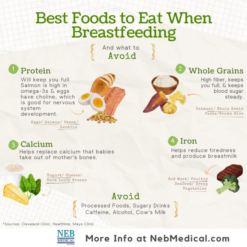 best foods to eat when breastfeeding