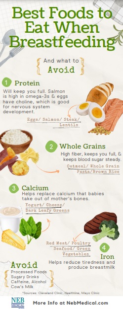 What to know about breastfeeding - Food & Health