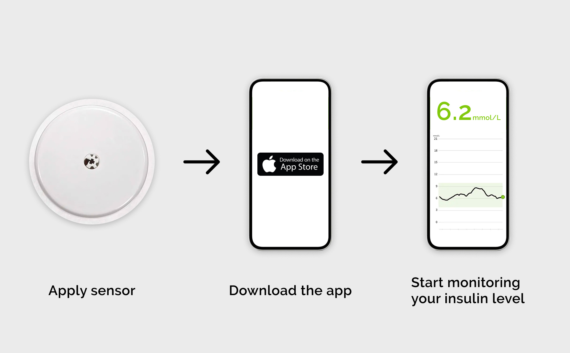 Continuous Glucose Monitor Flow