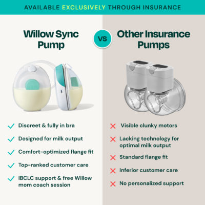 Willow Sync - Image 6